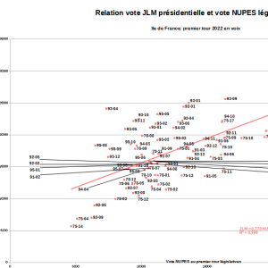 relation L-P 2022 IDF etiquettes