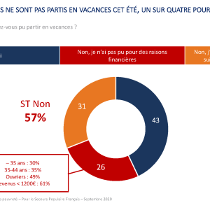 secours_populaire_baro_pauvrete_sept_2020_v4_version_web_spf_Page_17