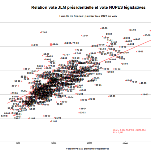 relation L-P 2022 hors IDF etiquettes