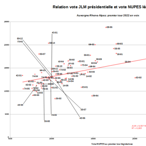 relation L-P 2022 hors AURA etiquettes