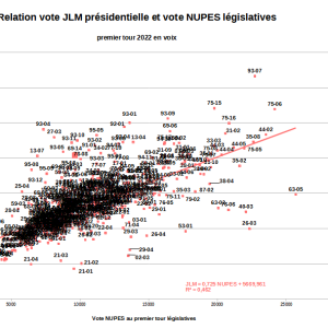 relation L-P 2022 etiquettes