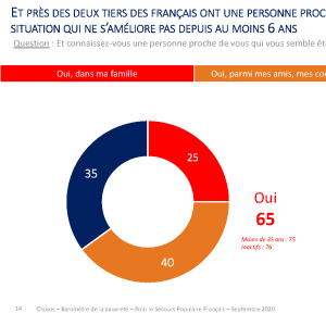 secours_populaire_baro_pauvrete_sept_2020_v4_version_web_spf_Page_14