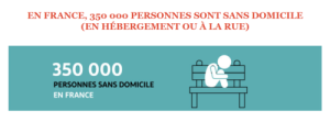 de nombreux indicateurs de mal-logement sont passés au rouge avec un premier chiffre dramatique