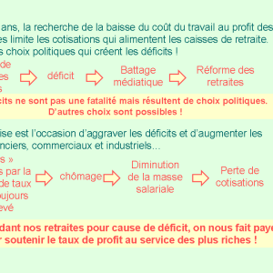info document